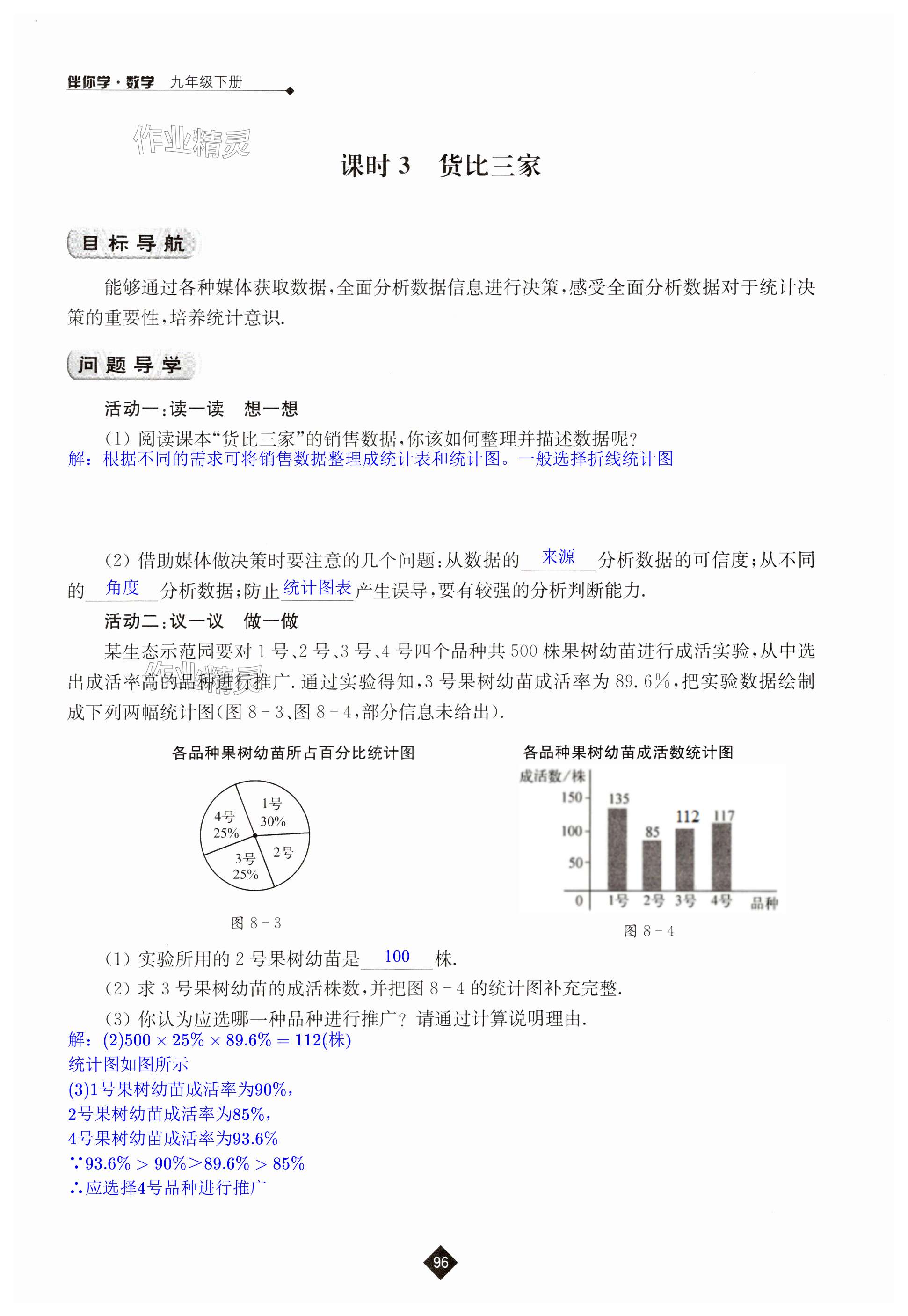 第96頁