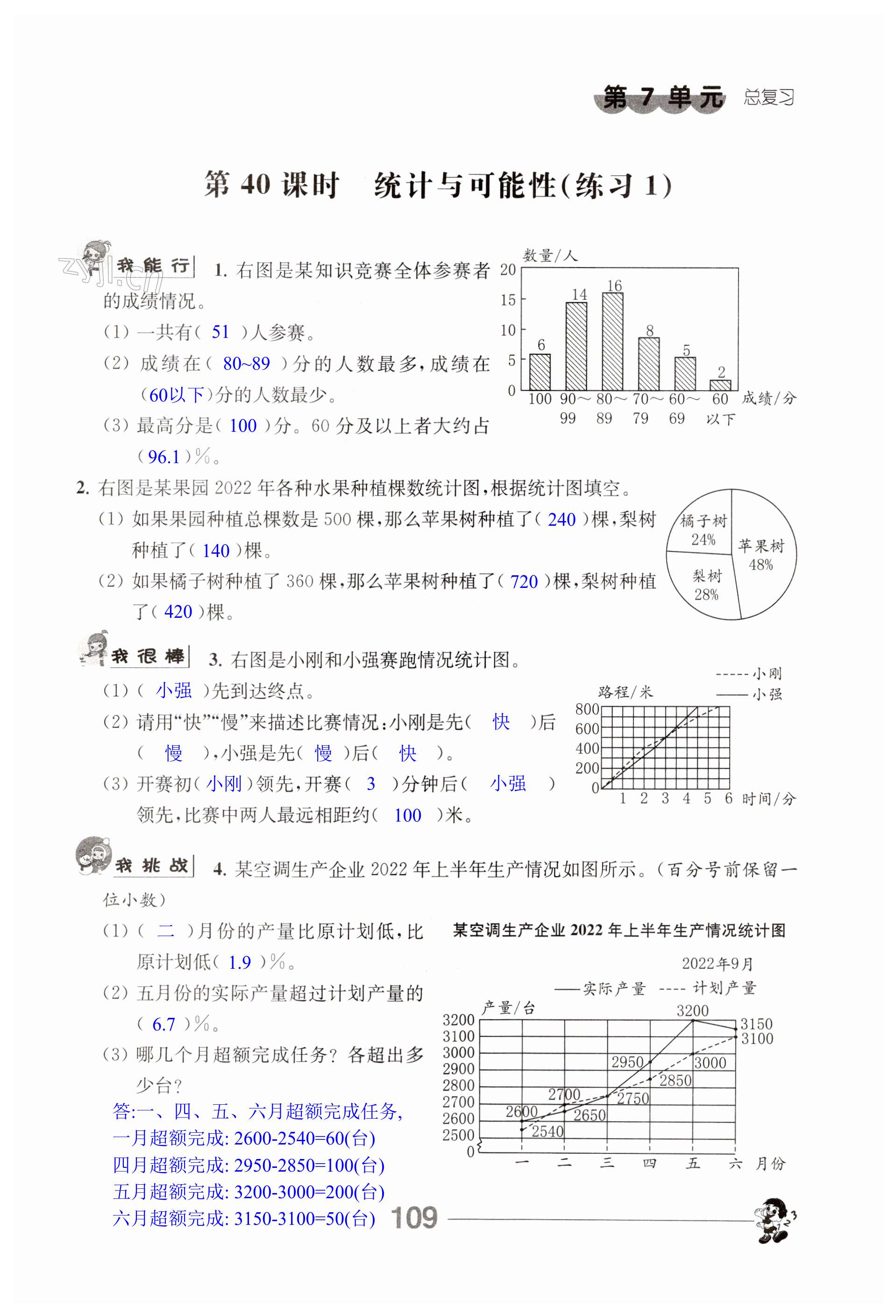 第109页