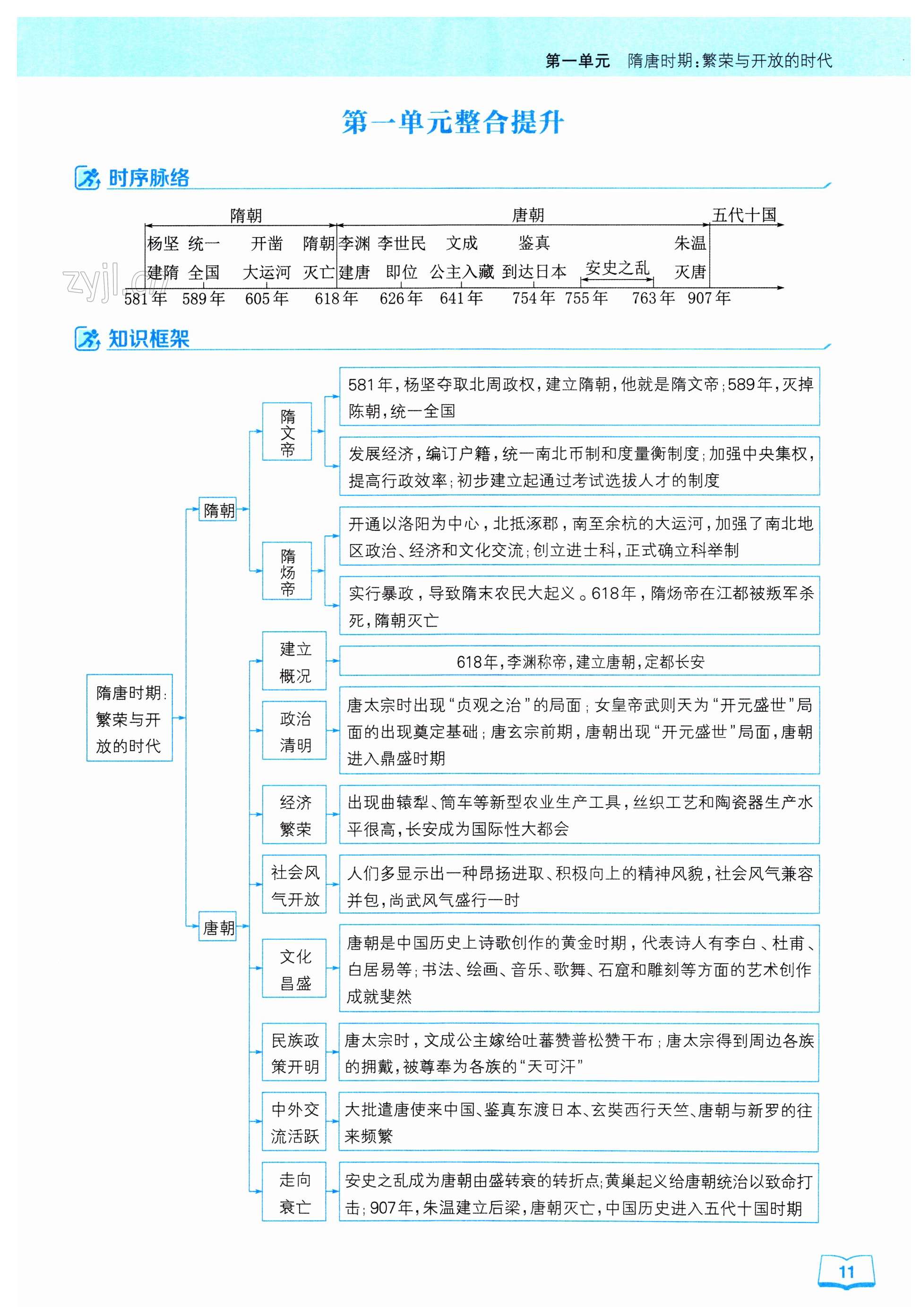 第11頁