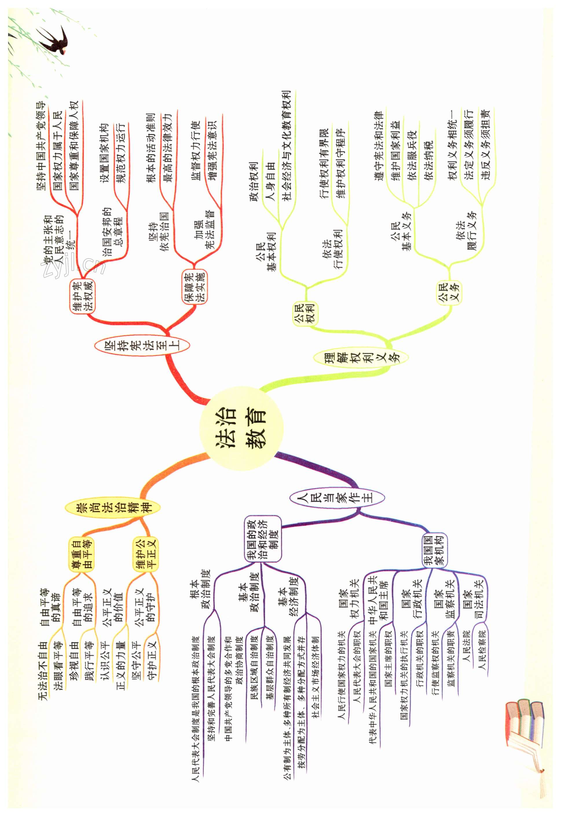 2023年世紀金榜百練百勝八年級道德與法治下冊人教版湖北專版 第1頁