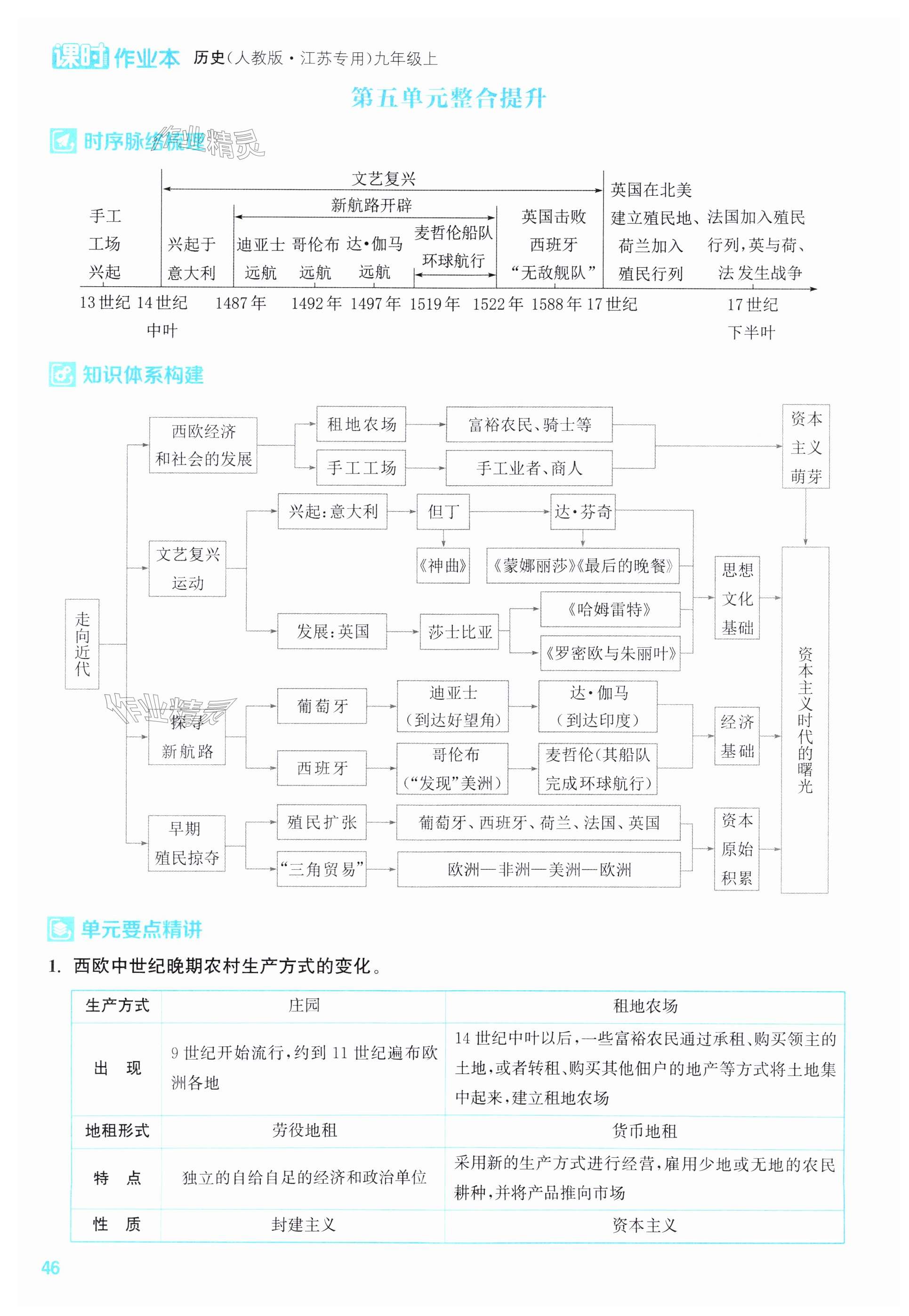 第46頁