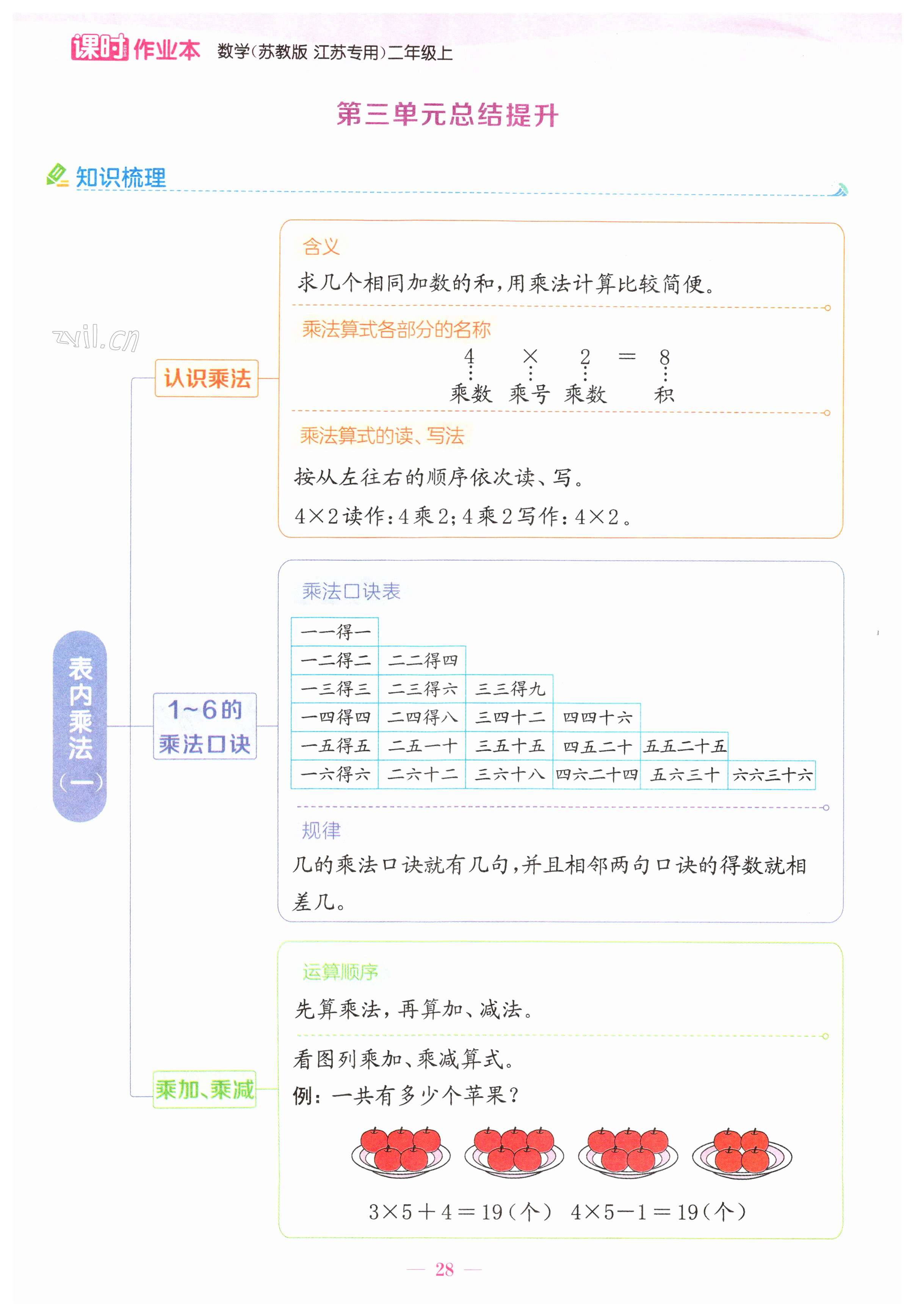 第28页