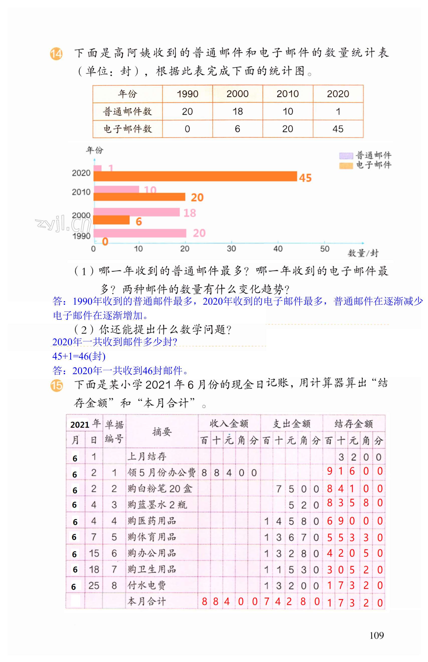 第109頁(yè)