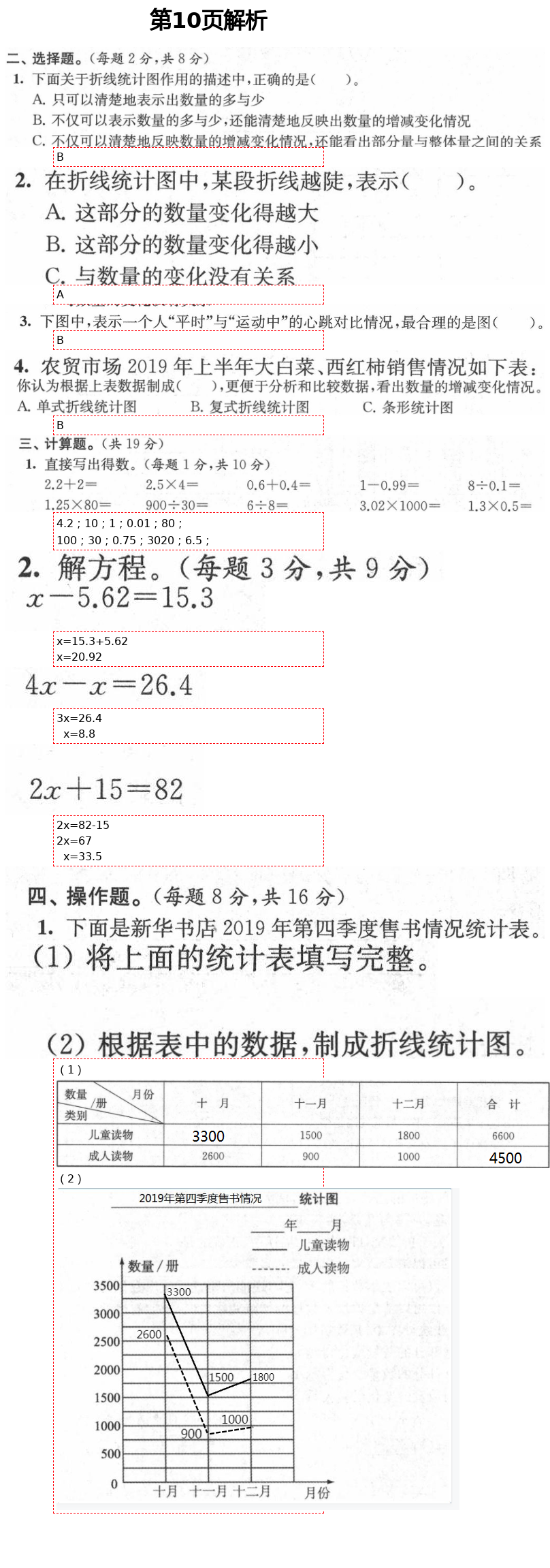 2021年绿色指标自我提升五年级数学下册苏教版 第10页