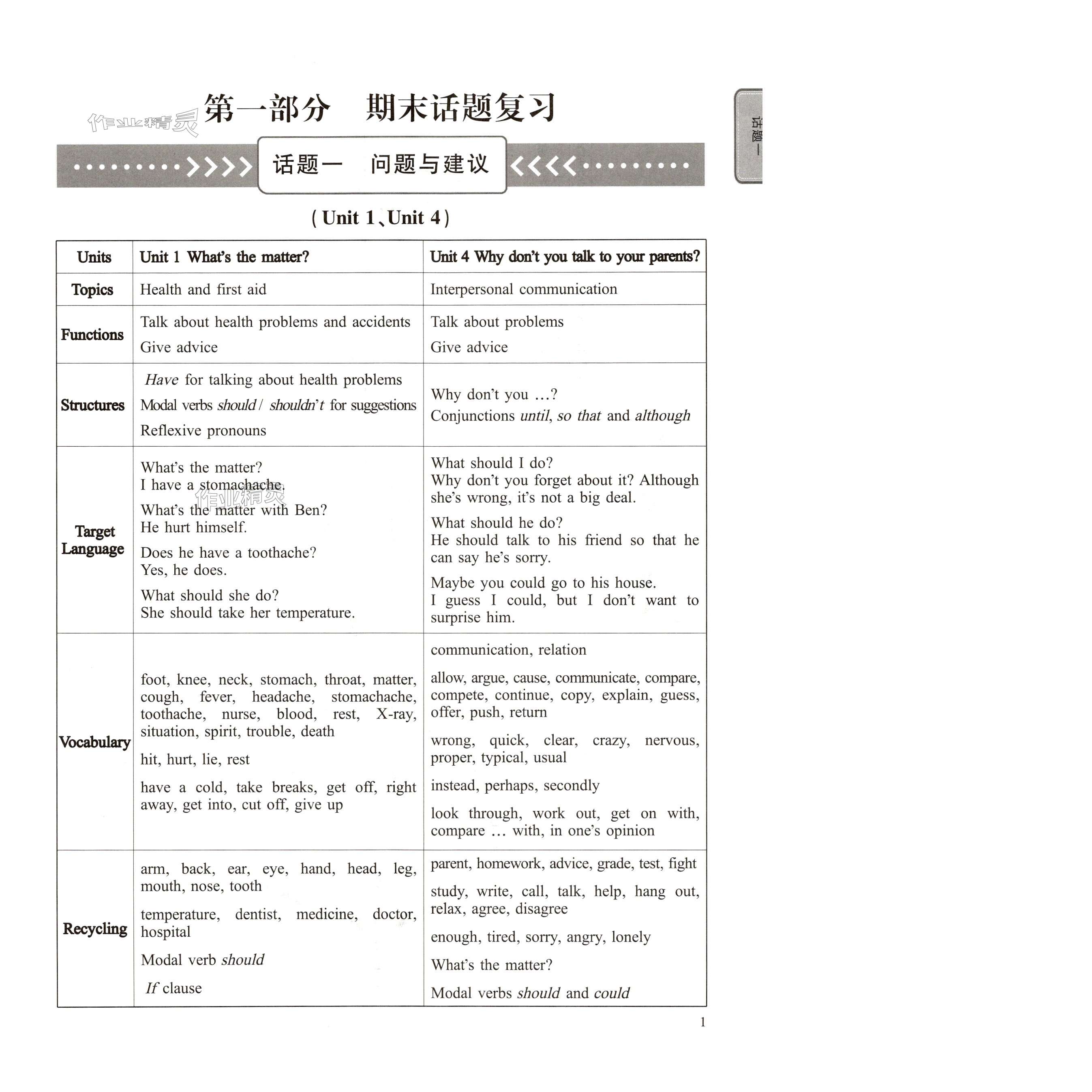 2025年初中英語(yǔ)話題復(fù)習(xí)暑假作業(yè)八年級(jí)人教版 第1頁(yè)