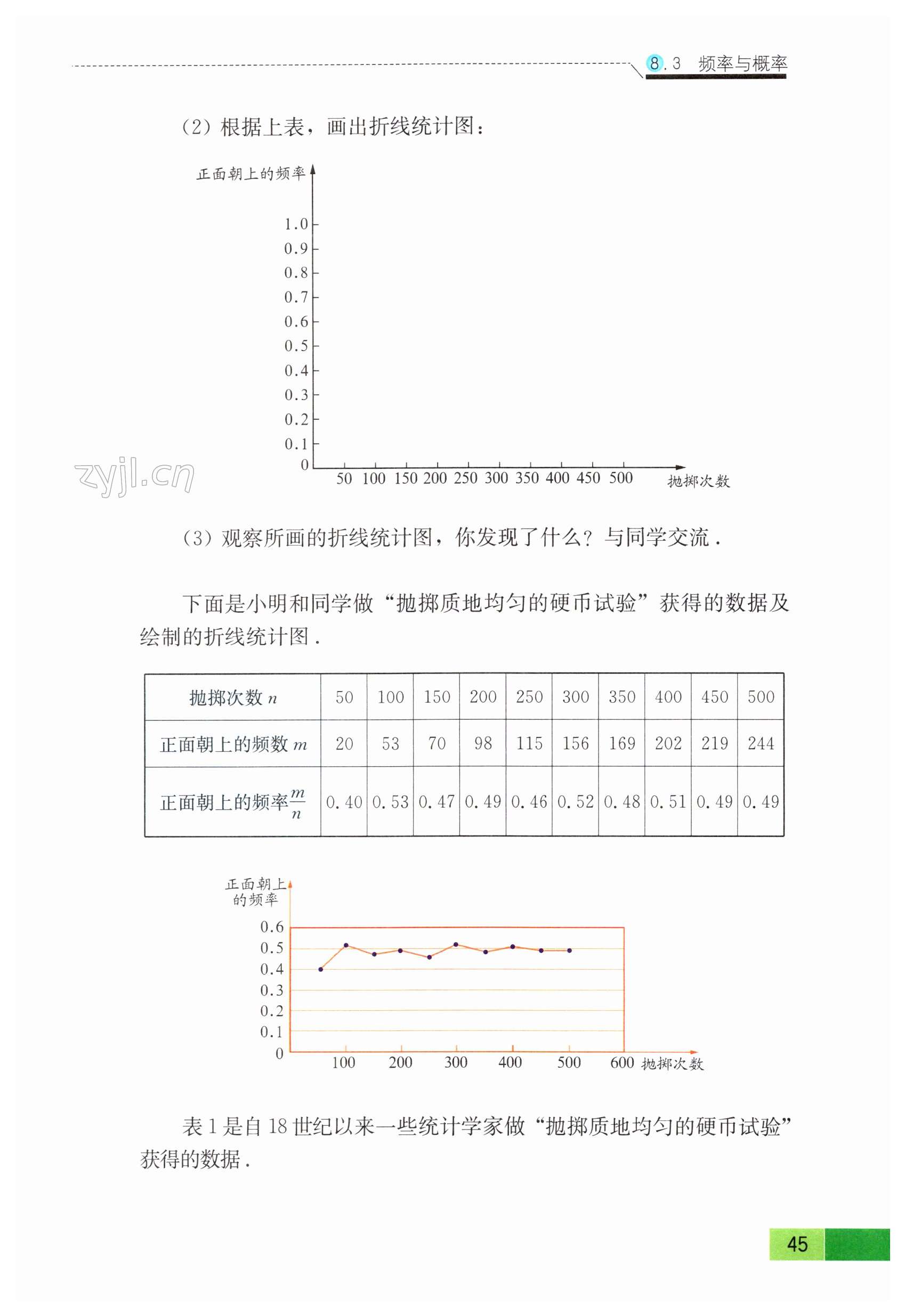 第45頁(yè)