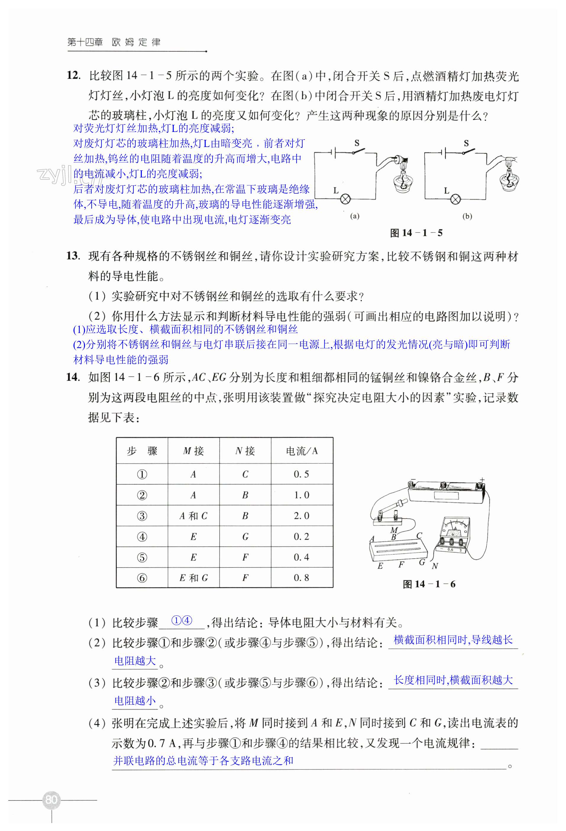 第80頁(yè)