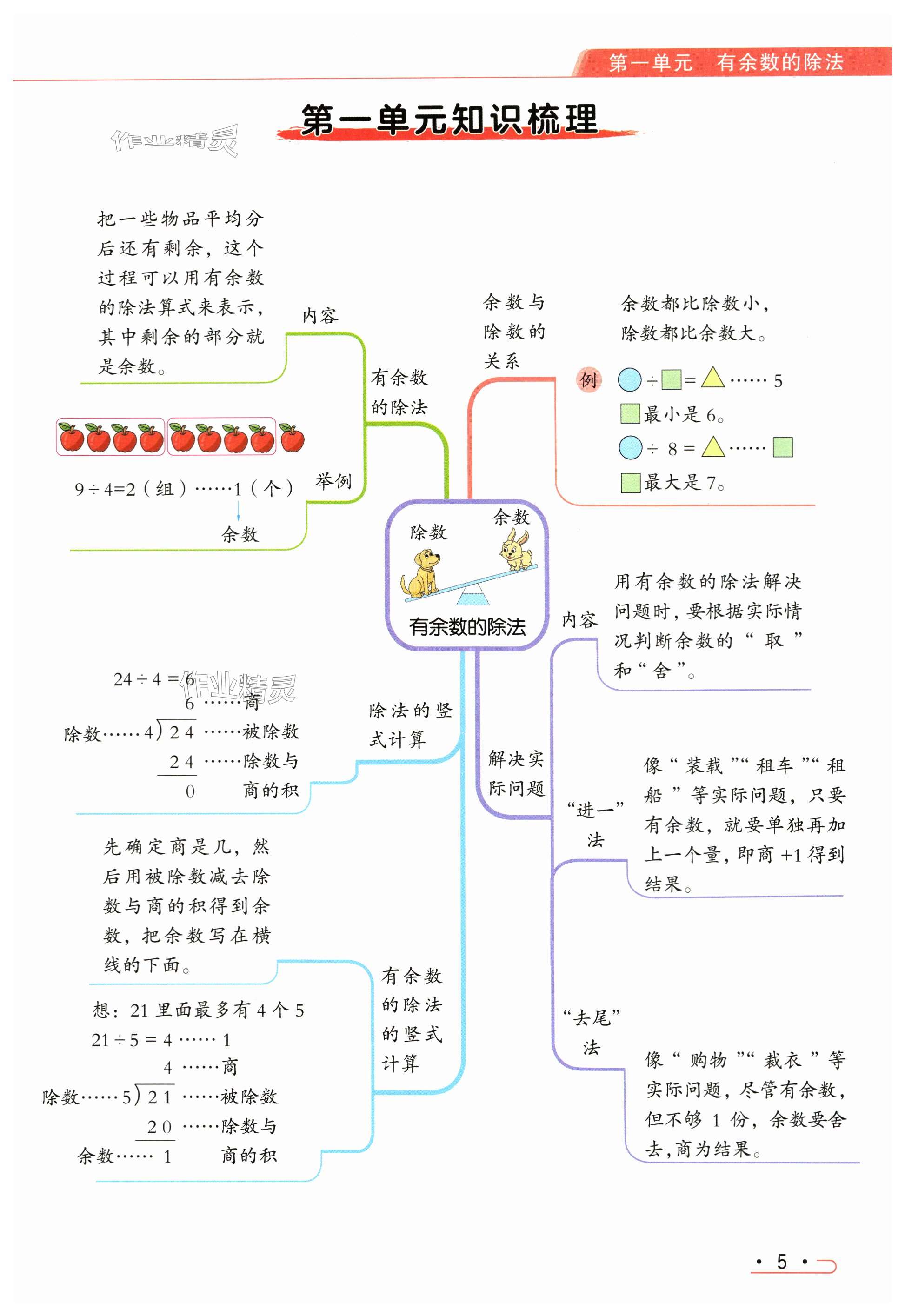 第5頁