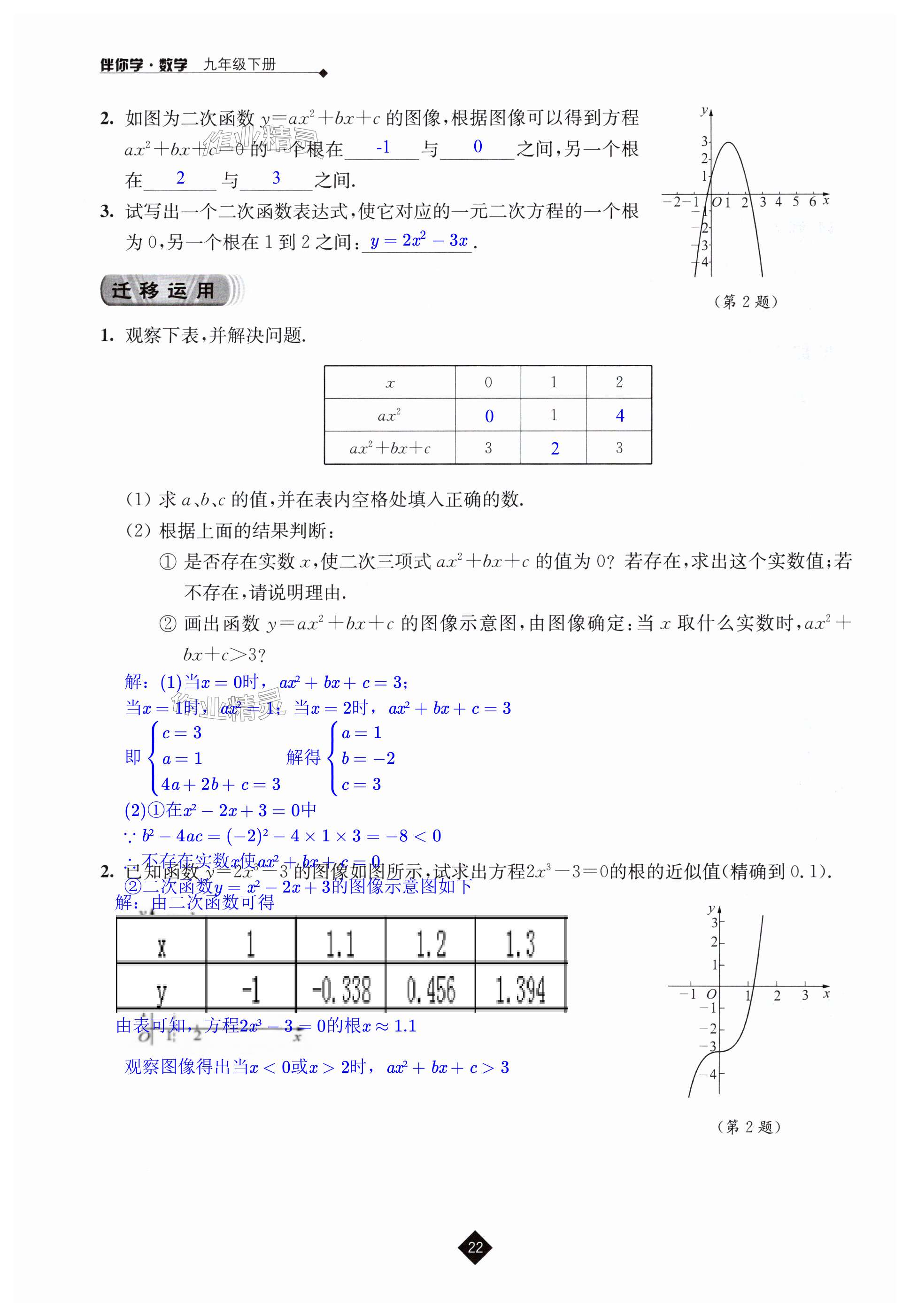 第22頁