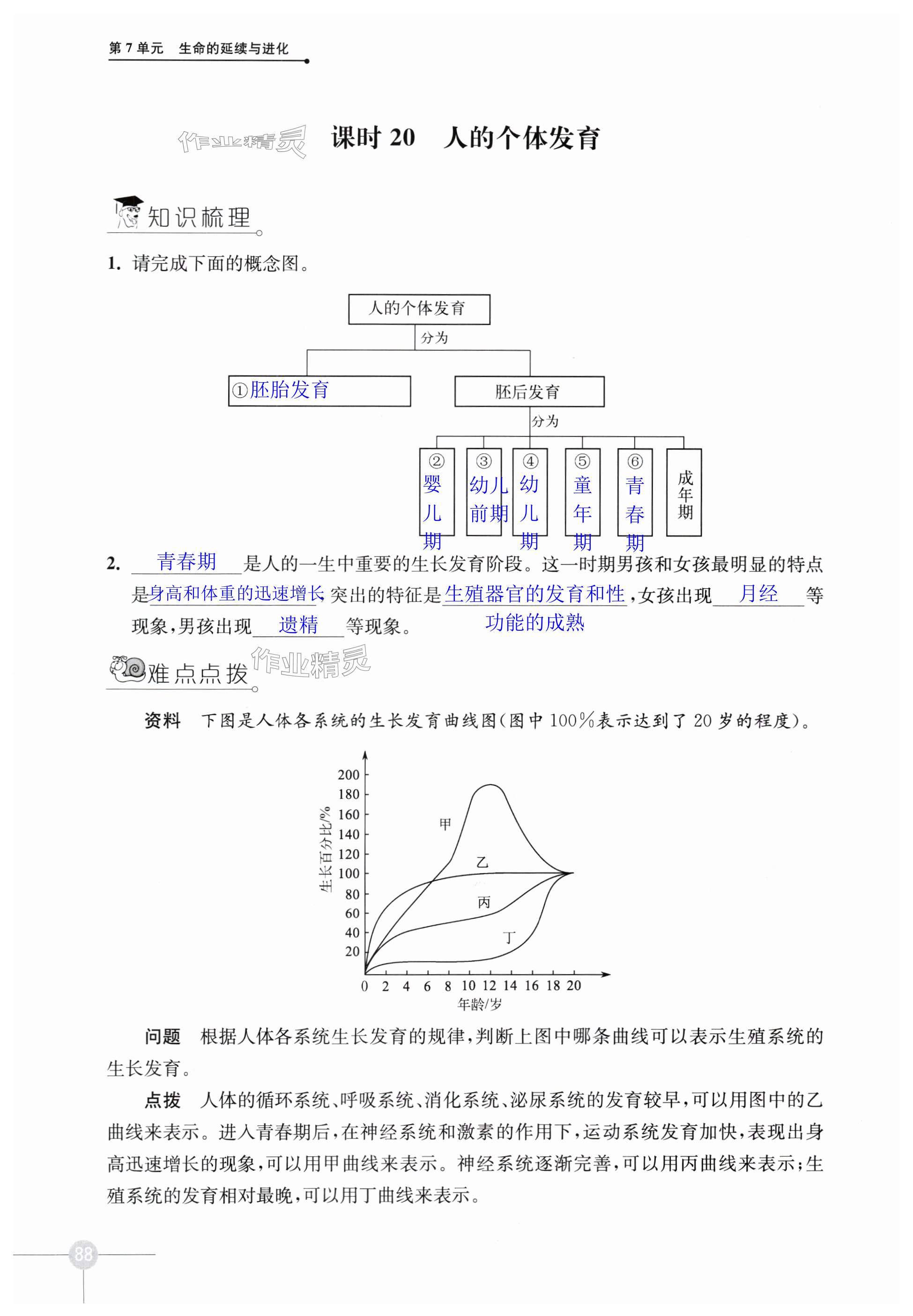 第88頁