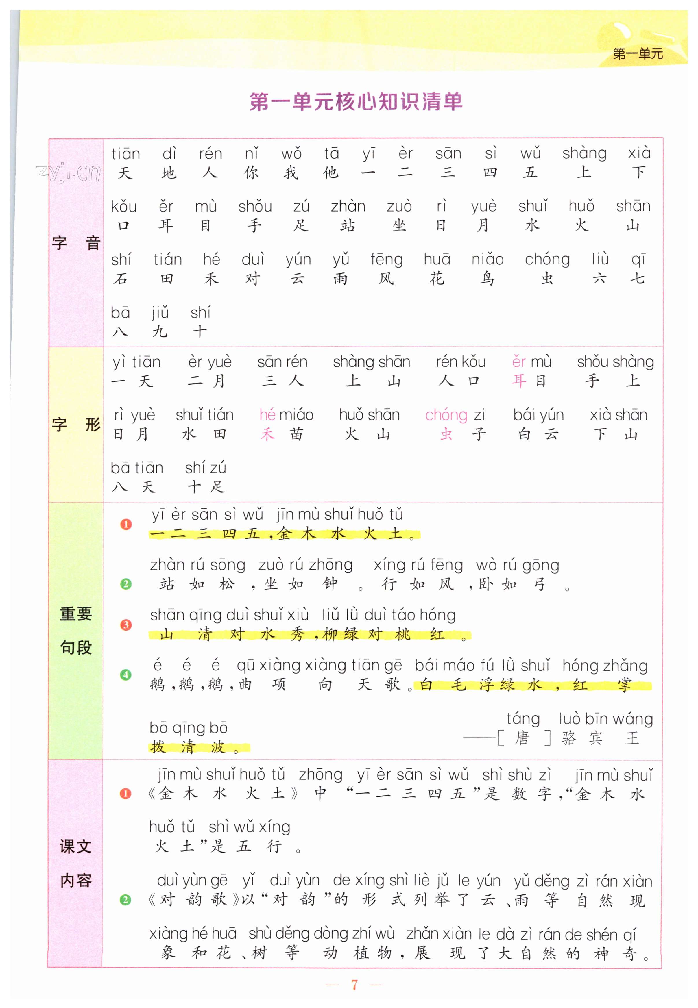 第7页