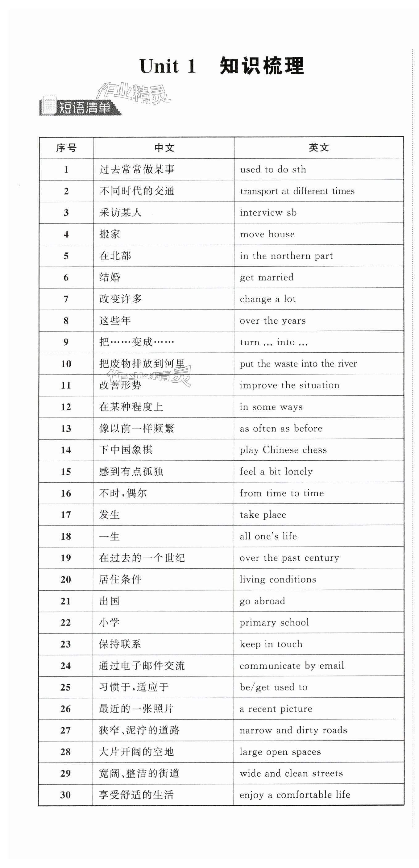 2024年自我提升与评价八年级英语下册译林版 第1页