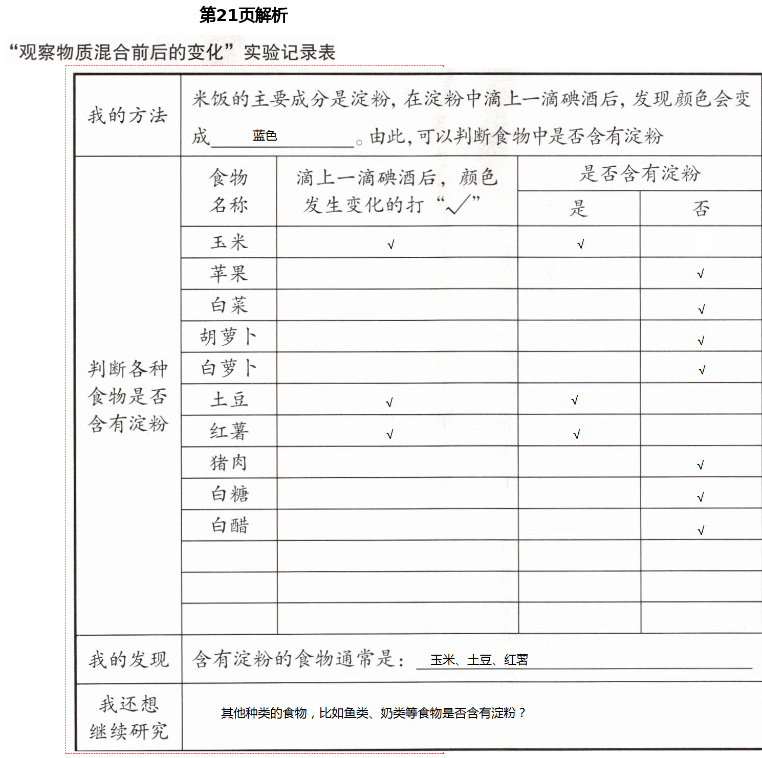 2021年知識與能力訓(xùn)練六年級科學(xué)下冊教科版 第21頁