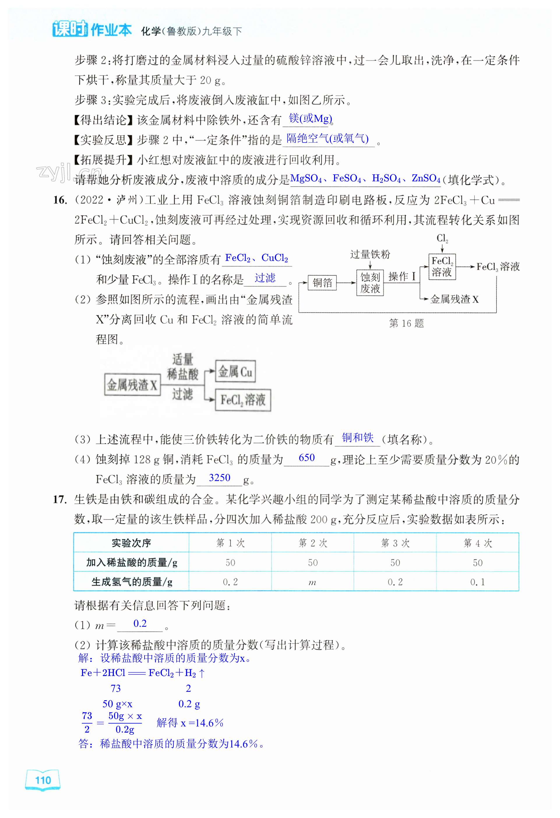 第110頁