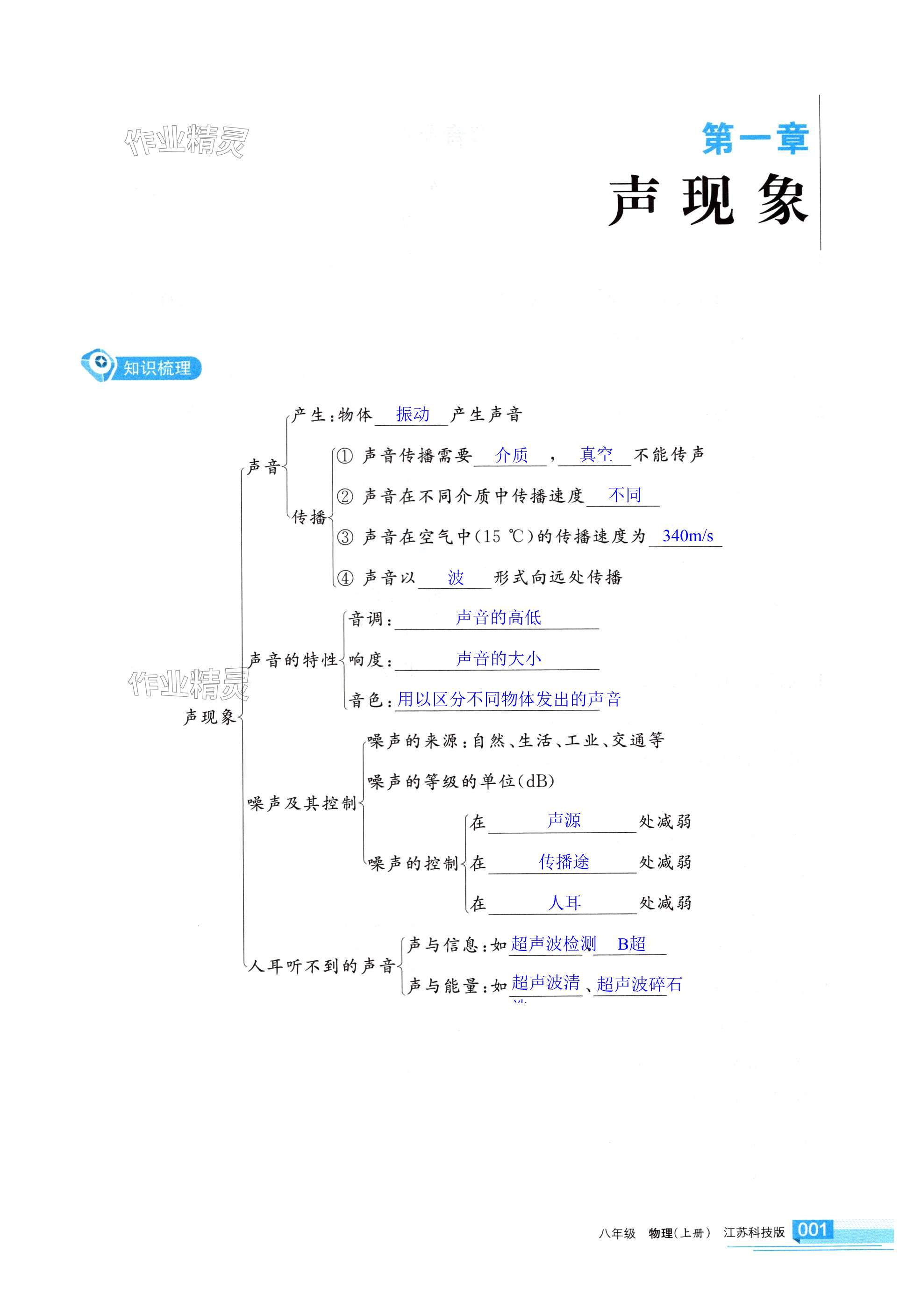 2024年学习之友八年级物理上册苏科版 第1页