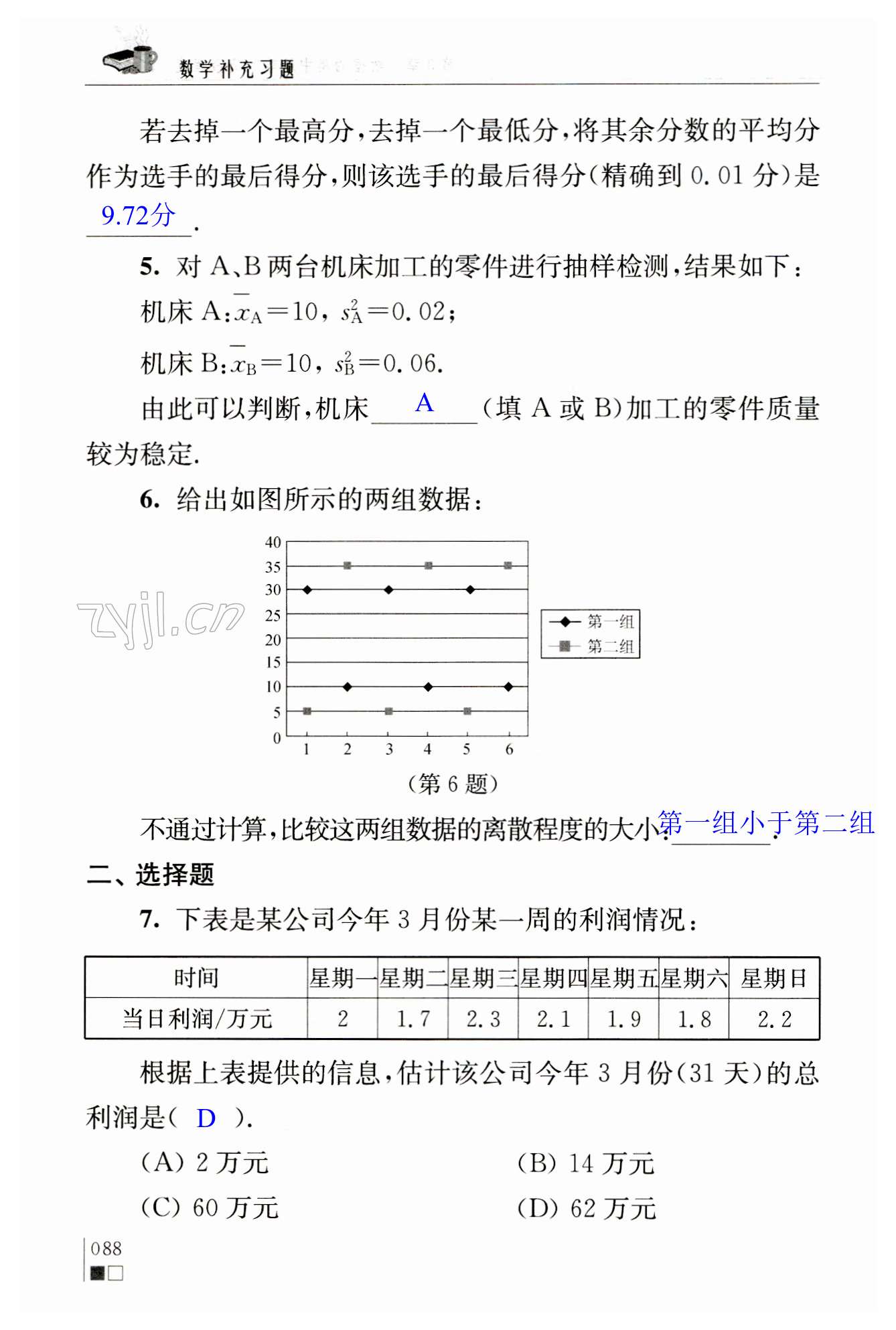 第88頁