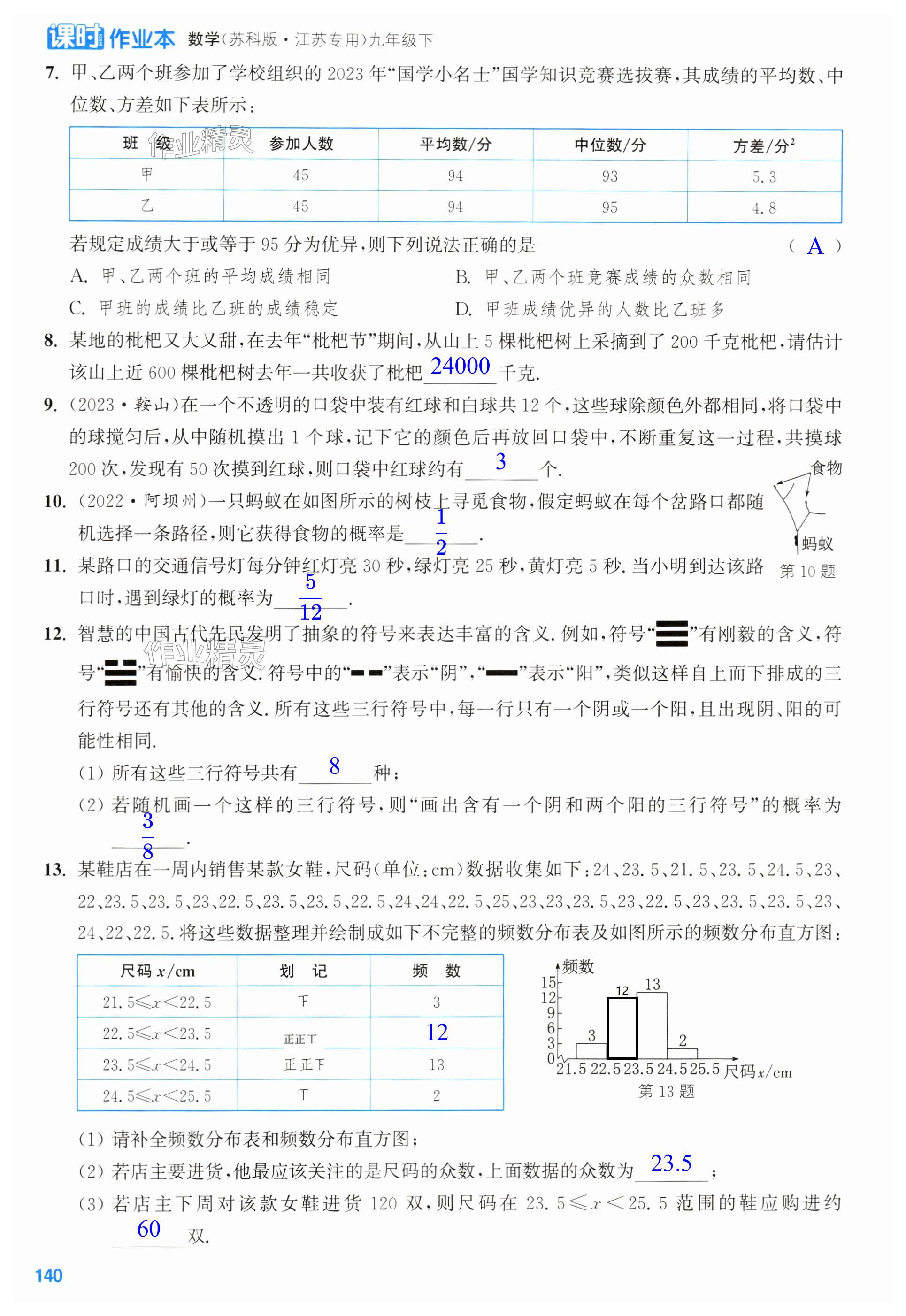 第140页