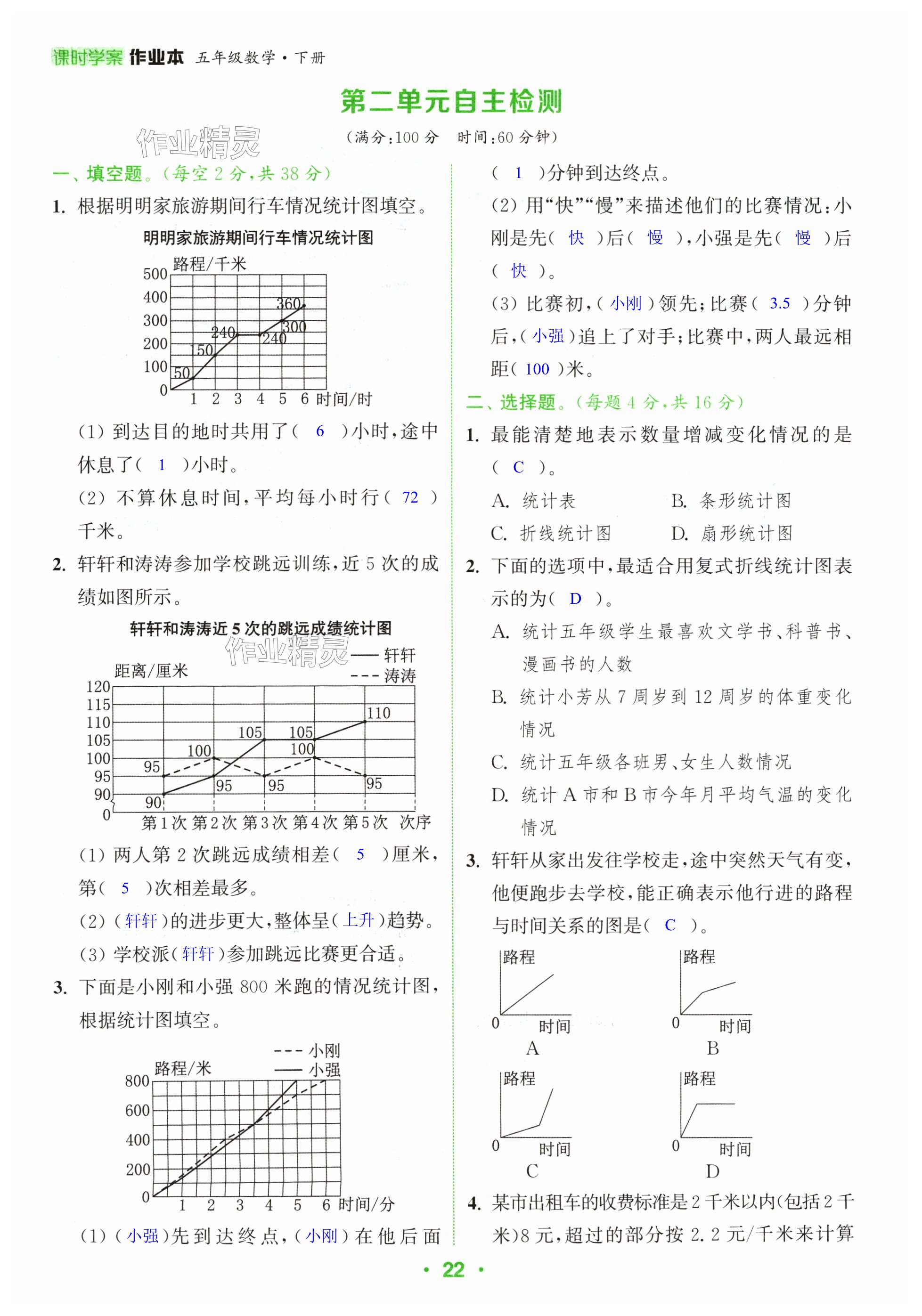 第22頁