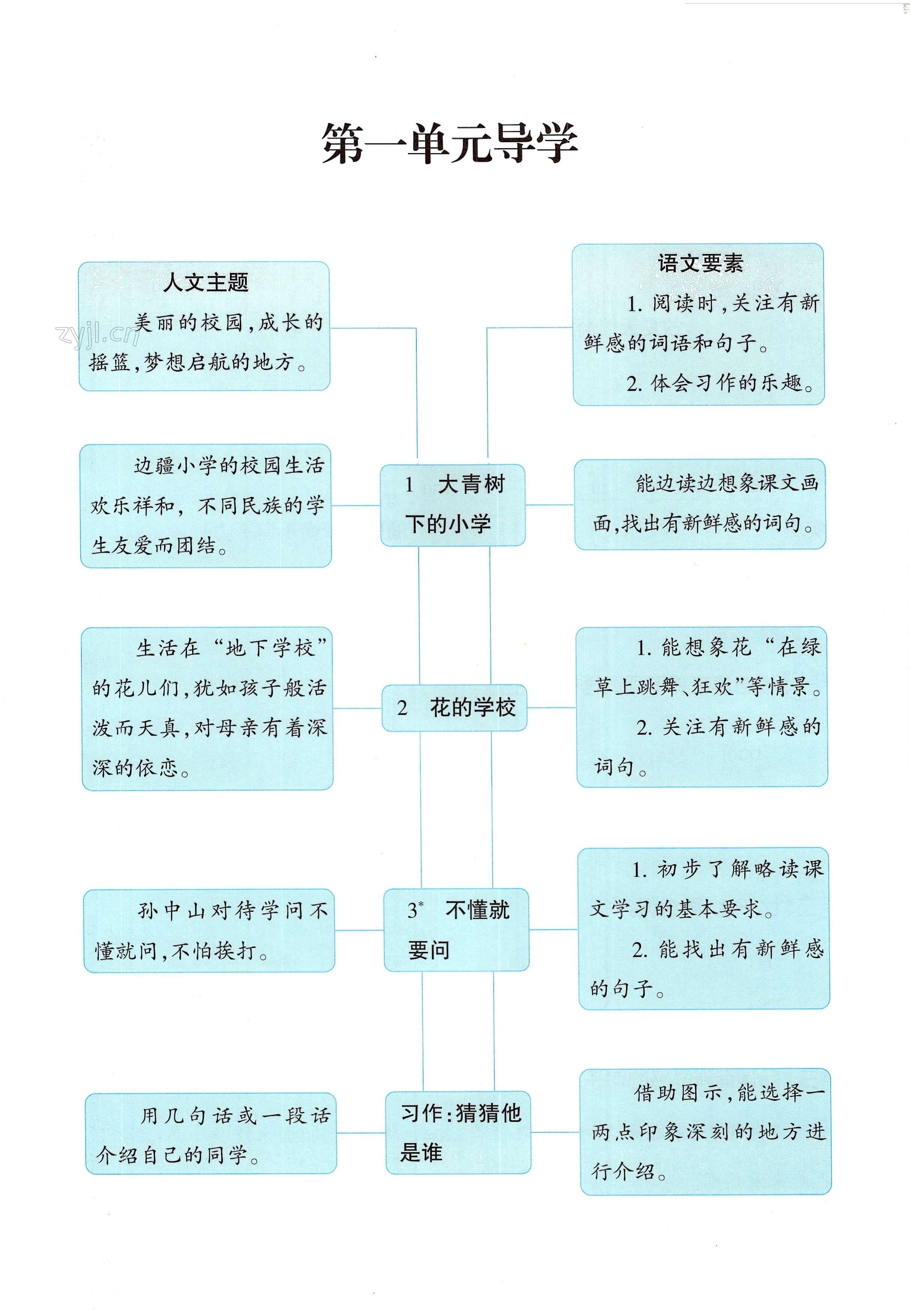 2022年學(xué)習(xí)之友三年級語文上冊人教版 第1頁