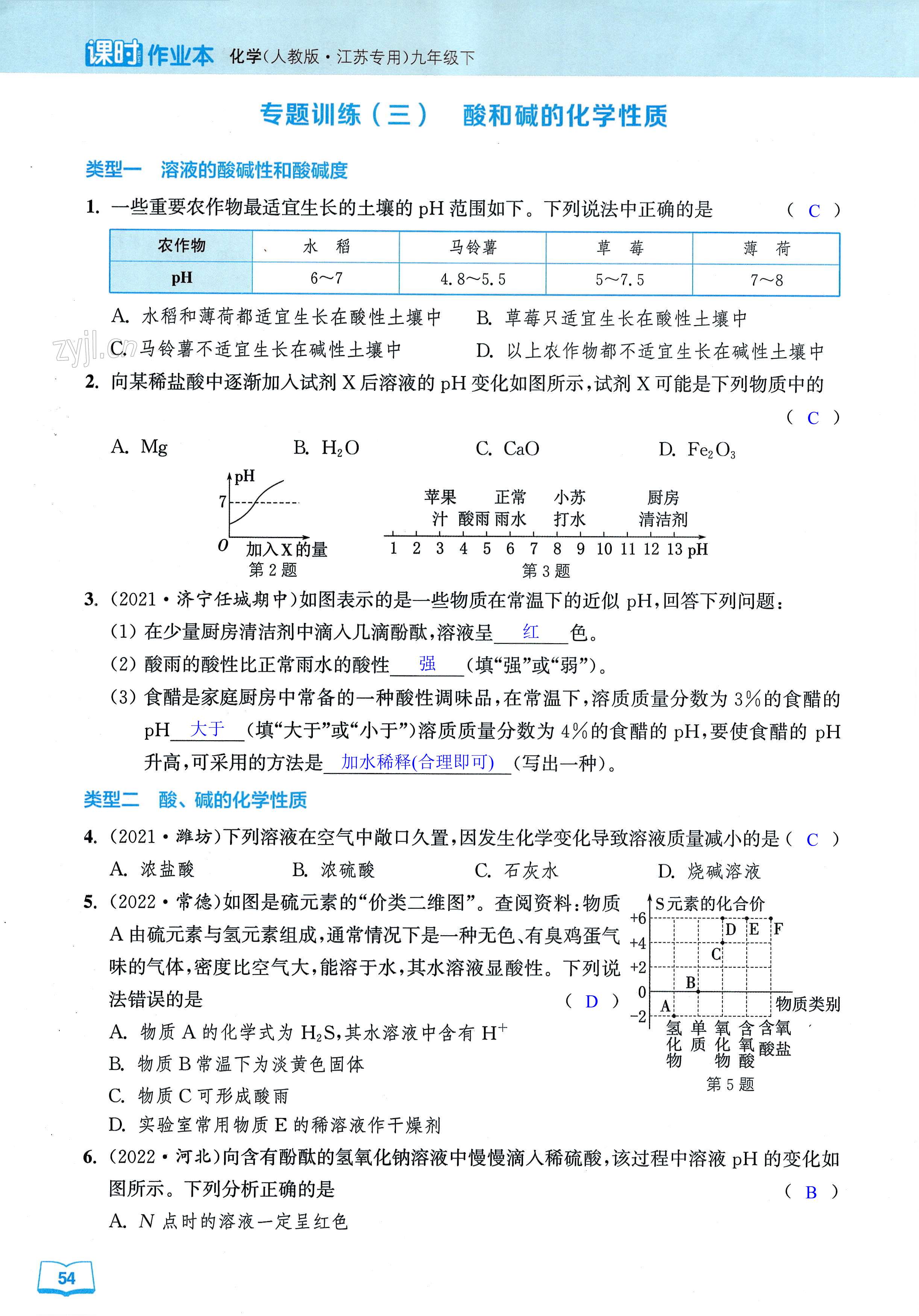 第54页