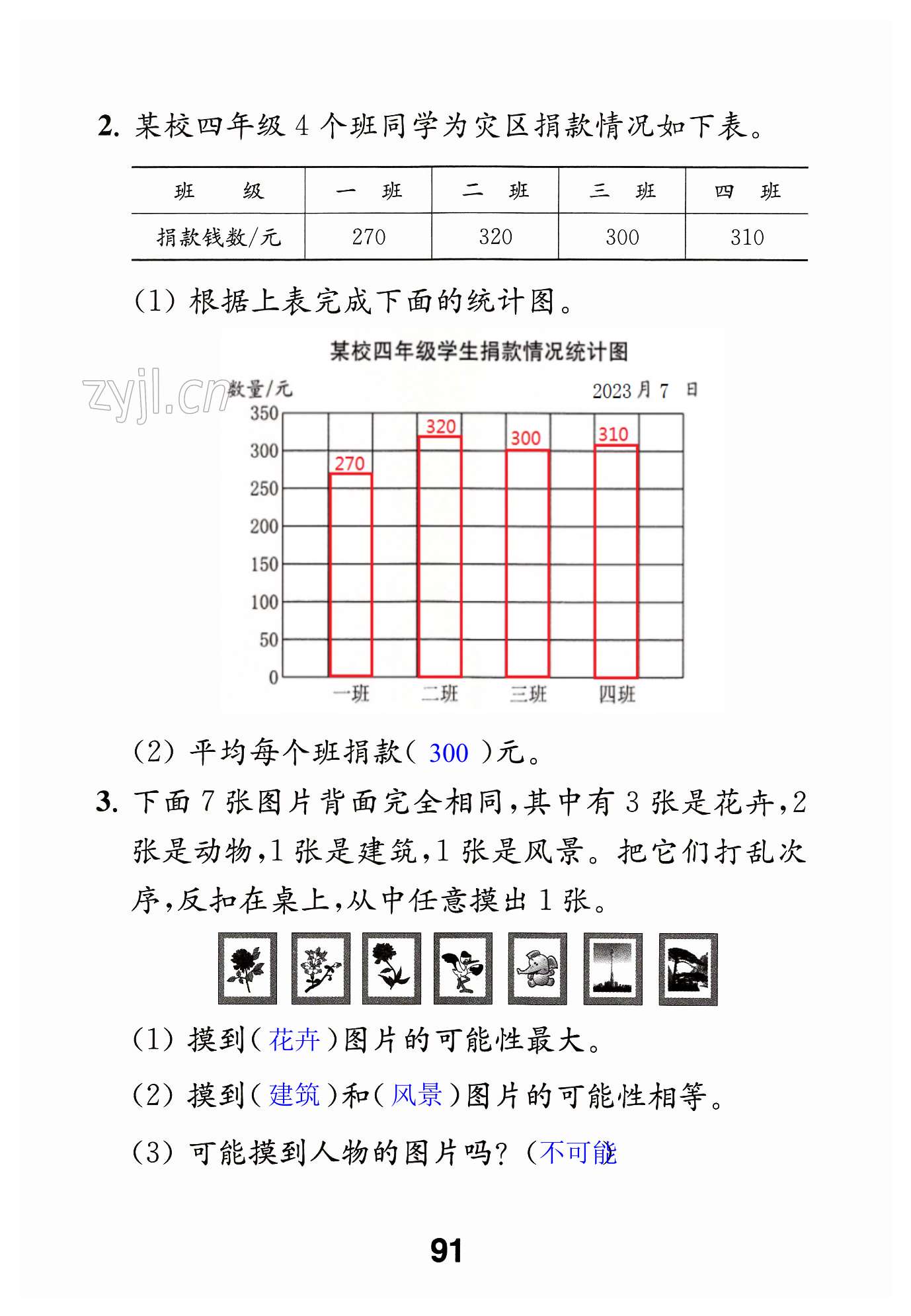 第91頁