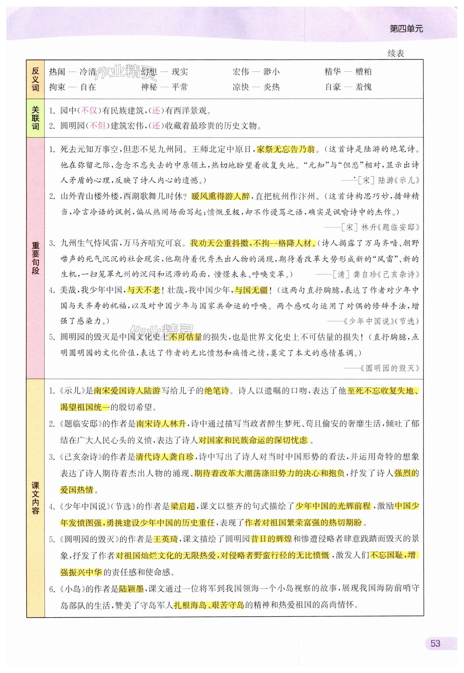 第53頁(yè)