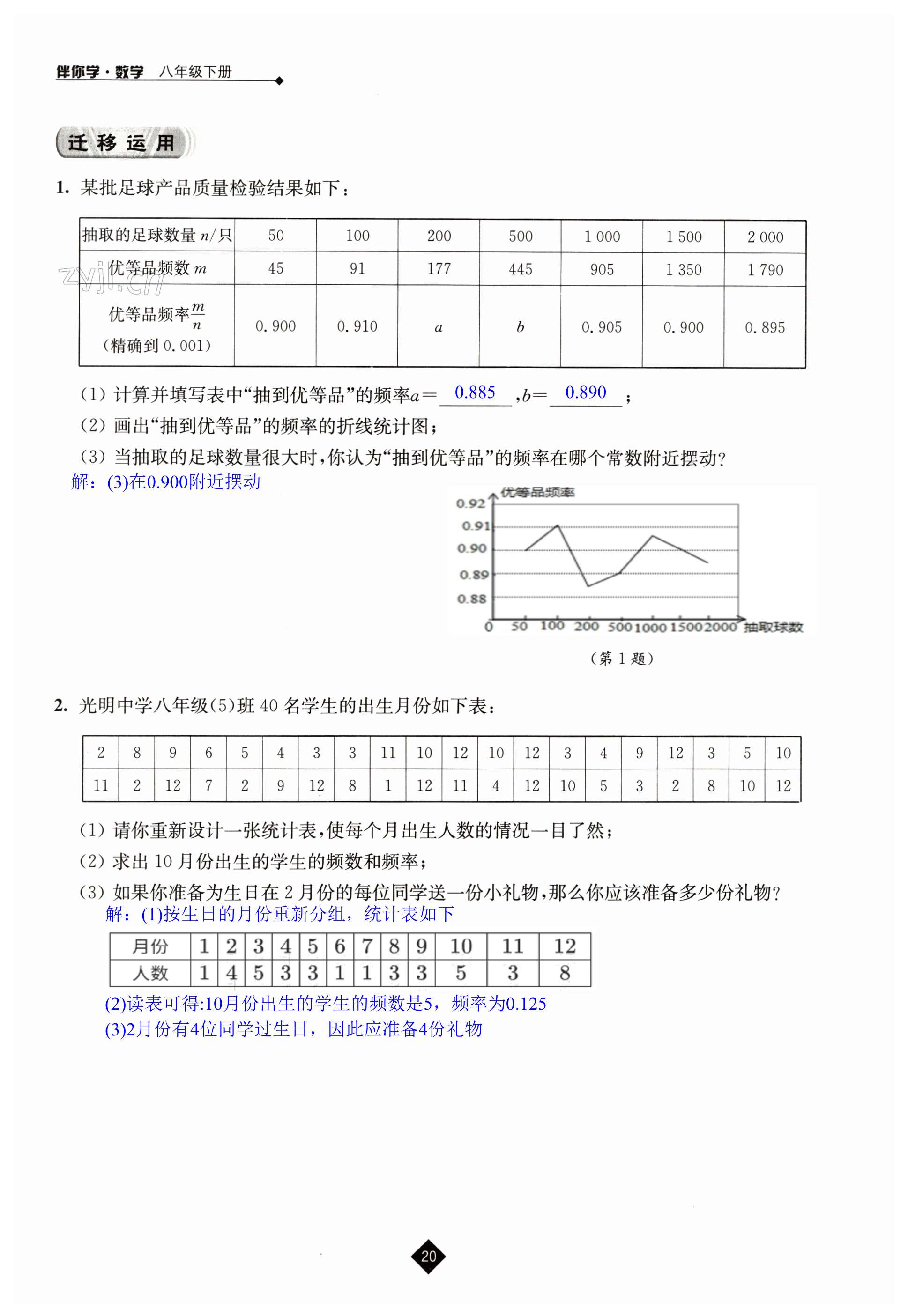 第20頁