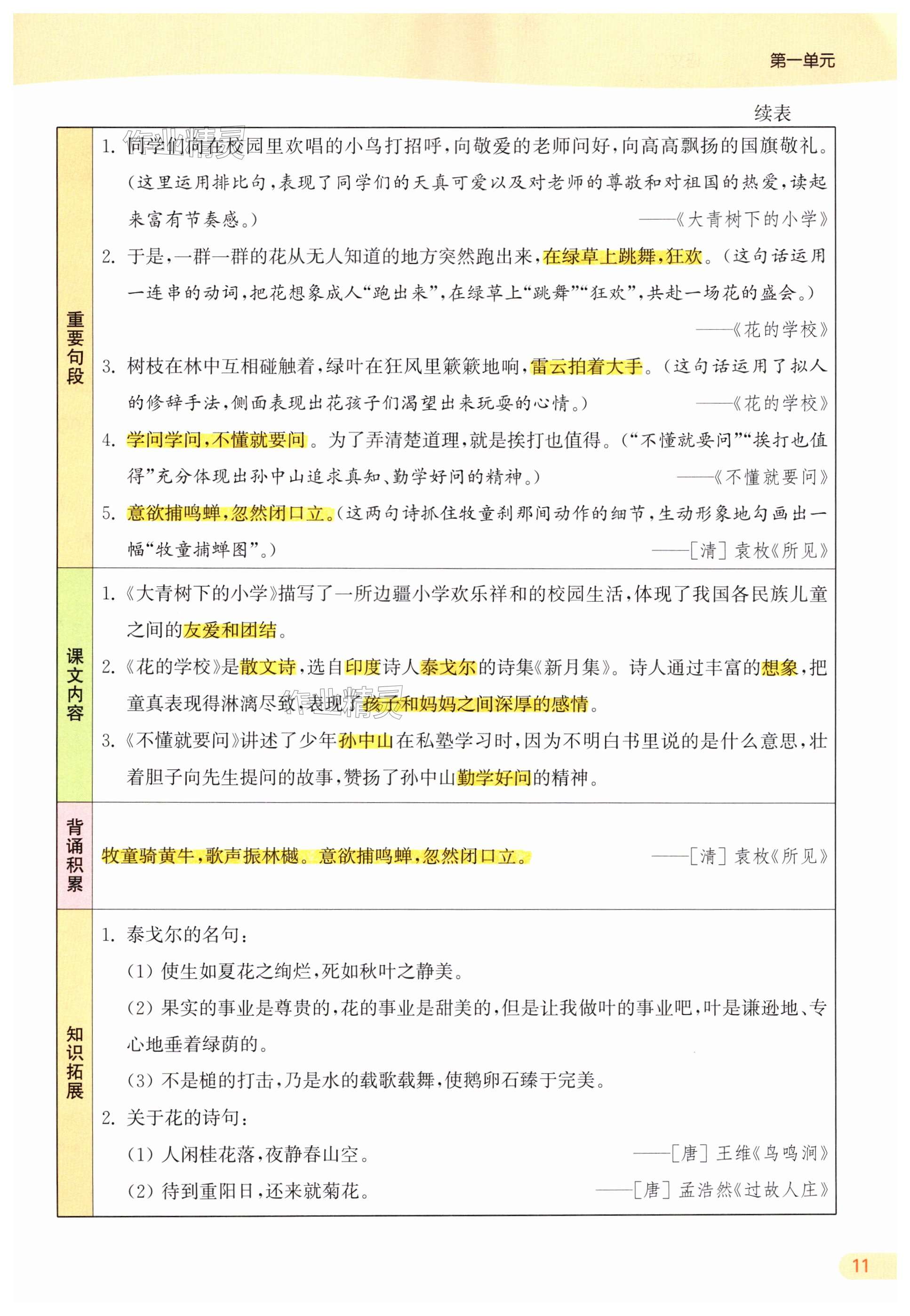 第11頁