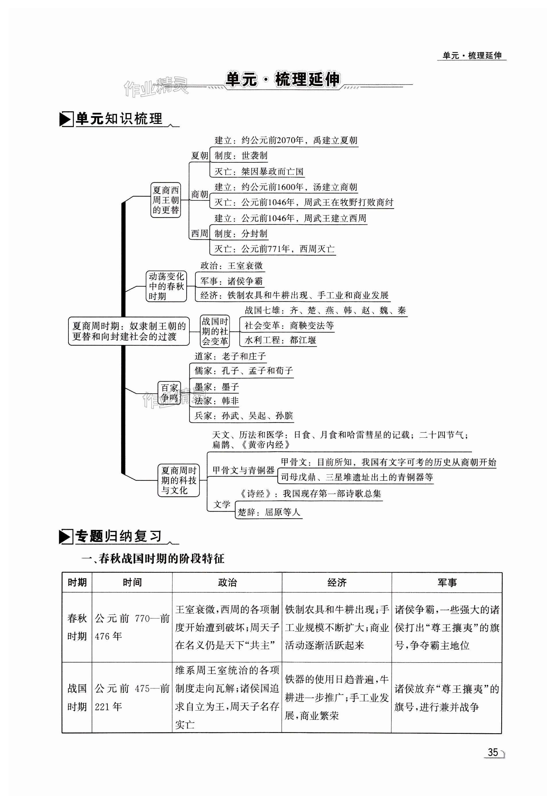 第35頁