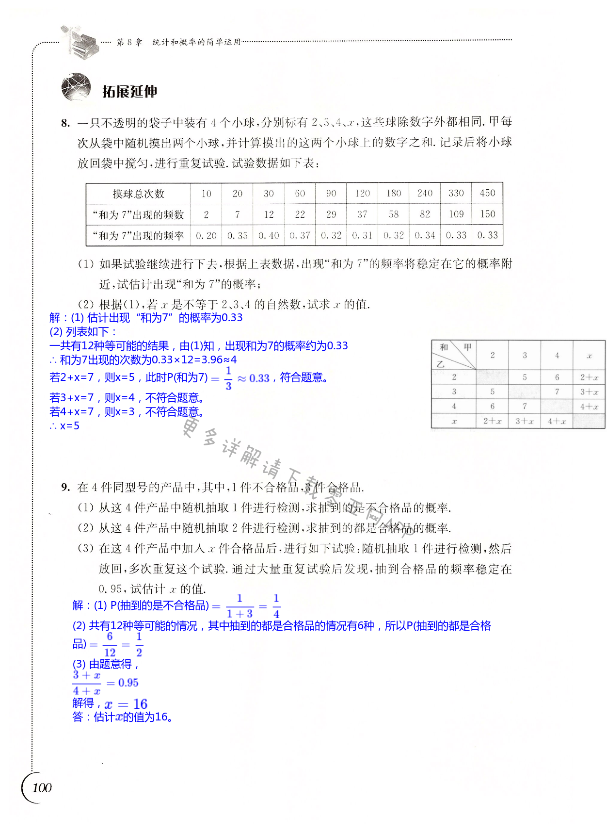 第100頁