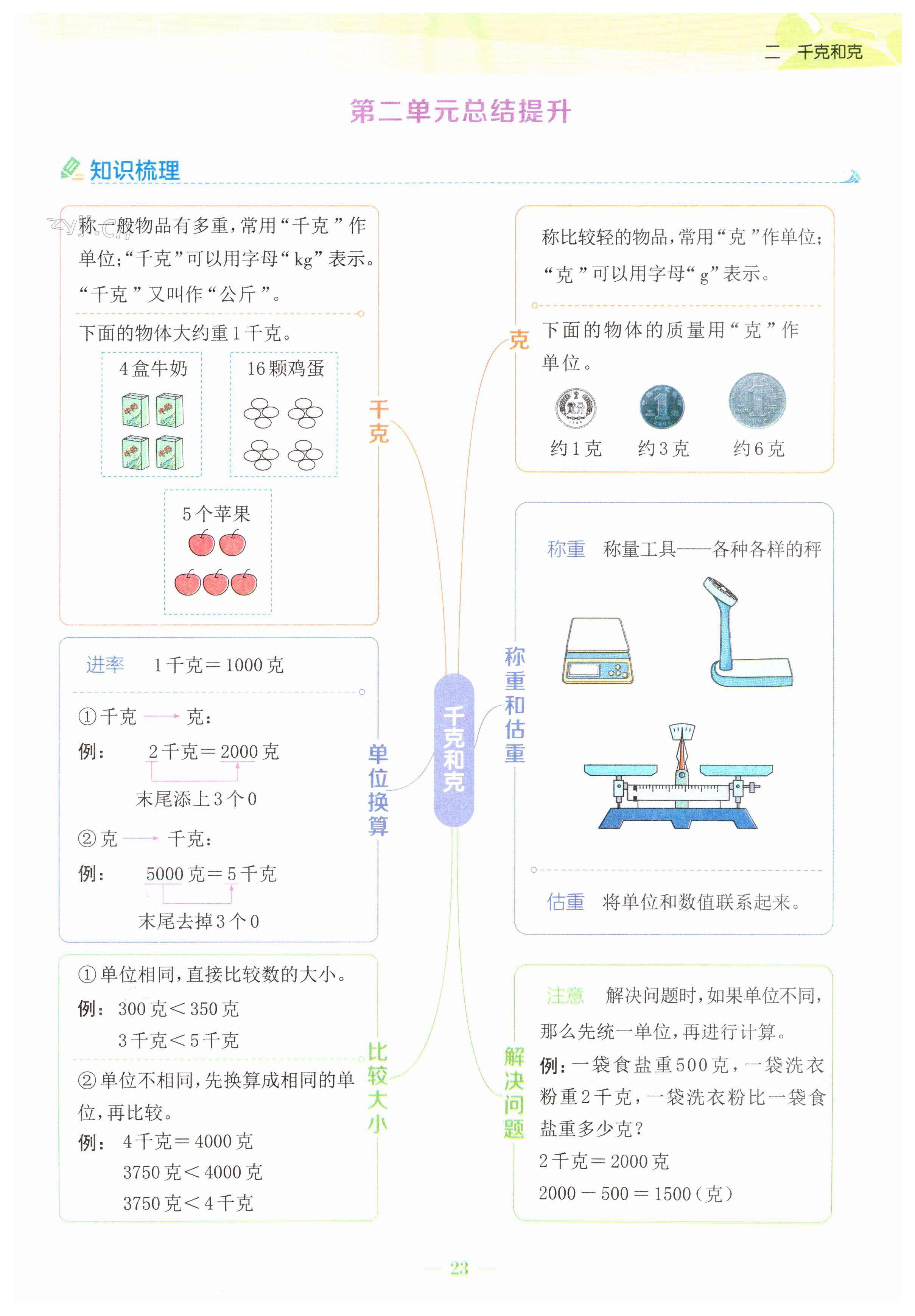 第23頁