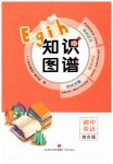 2023年知识图谱初中英语综合版