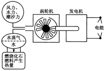 ��Ӣ�ҽ̾W(w��ng)