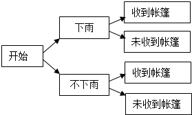 ��Ӣ�ҽ̾W(w��ng)