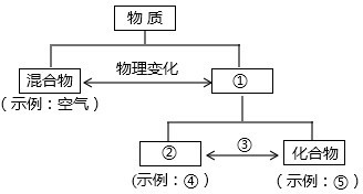 ��Ӣ�ҽ̾W(w��ng)