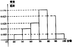 ��Ӣ�ҽ̾W(w��ng)