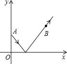 ��Ӣ�ҽ̾W(w��ng)