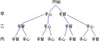 精英家教網(wǎng)