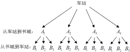 ��Ӣ�ҽ̾W(w��ng)