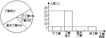 ��Ӣ�ҽ̾W(w��ng)