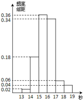 ��Ӣ�ҽ̾W(w��ng)