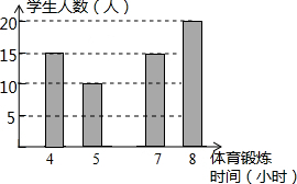 ��Ӣ�ҽ̾W(w��ng)