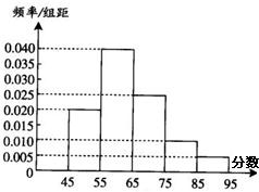 ��Ӣ�ҽ���