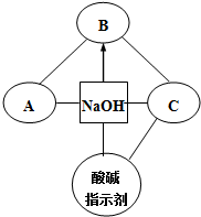 ��Ӣ�ҽ̾W(w��ng)