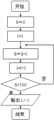 ��Ӣ�ҽ̾W(w��ng)