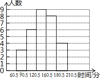 ��Ӣ�ҽ̾W(w��ng)