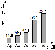 ��Ӣ�ҽ̾W(w��ng)