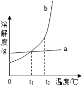 精英家教网