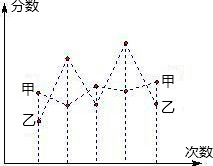 ��Ӣ�ҽ���