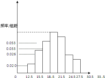 ��Ӣ�ҽ���